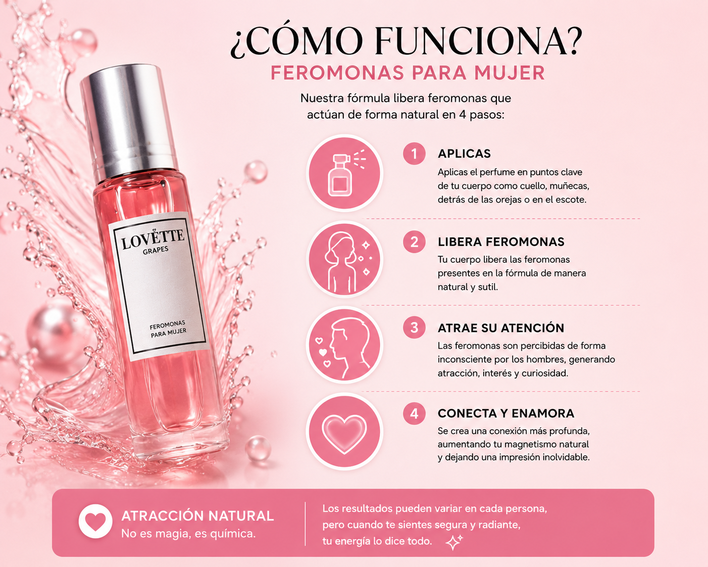 Perfume de feromonas para mujer - El secreto de tu atracción